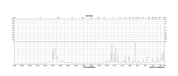 DL-Alanine NMR DL-Alanine NMR